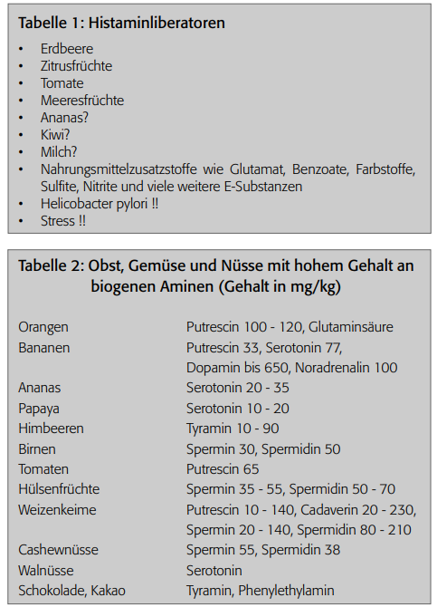 Wolfgang Gerz: HISTAMIN-INTOLERANZ UND ORTHOMOLEKULARE MEDIZIN ...